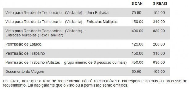 como tirar o visto canadense - valor das taxas